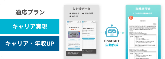 適応プランはキャリア実現、キャリア・年収アップ。ChatGPTで自動作成されるAI職務経歴書の説明画像